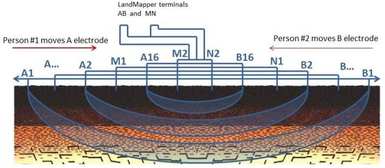 LandMapper in agriculture